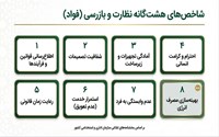 شاخص های هشتگانه سامانه فواد